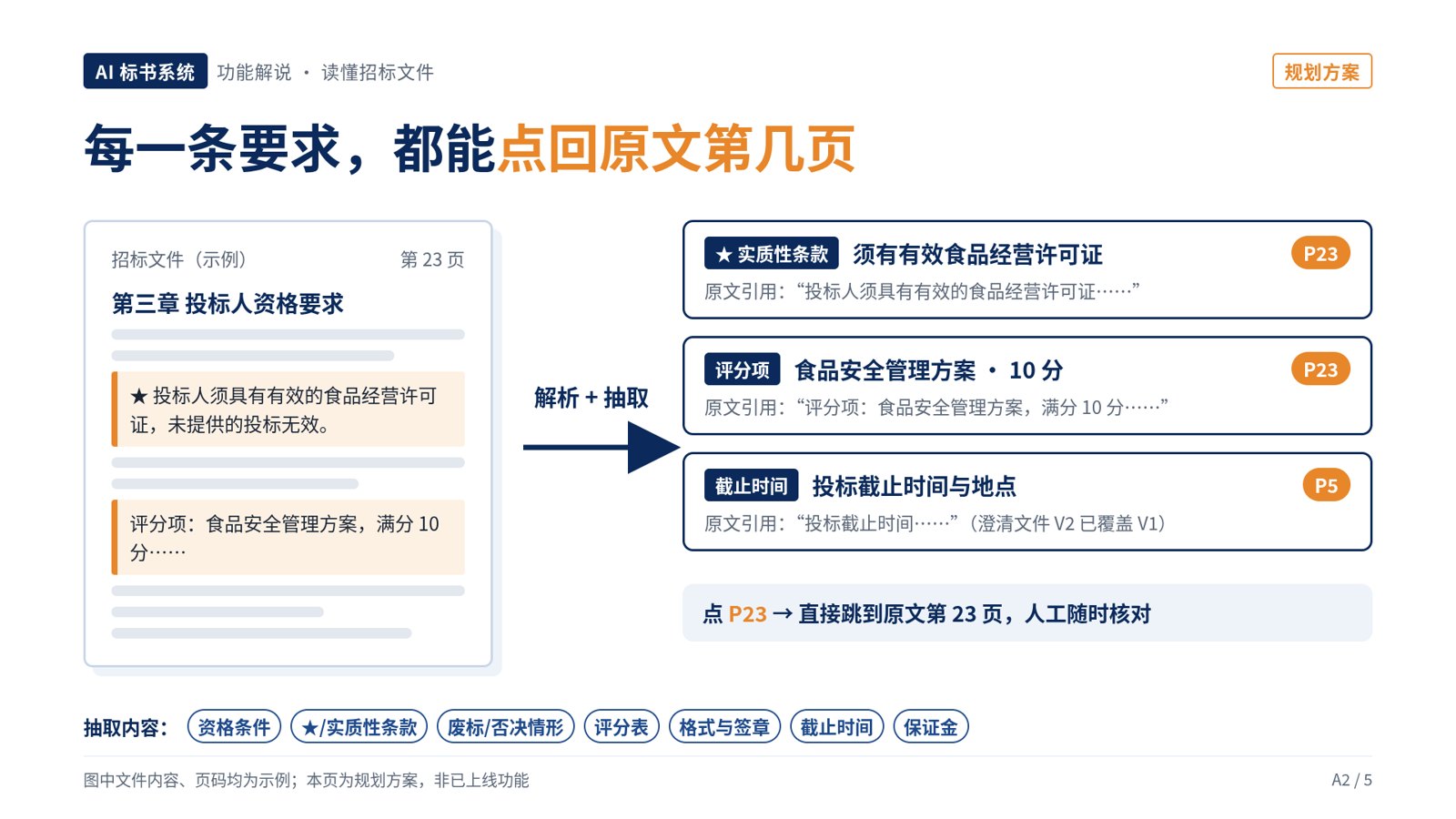 读懂招标文件