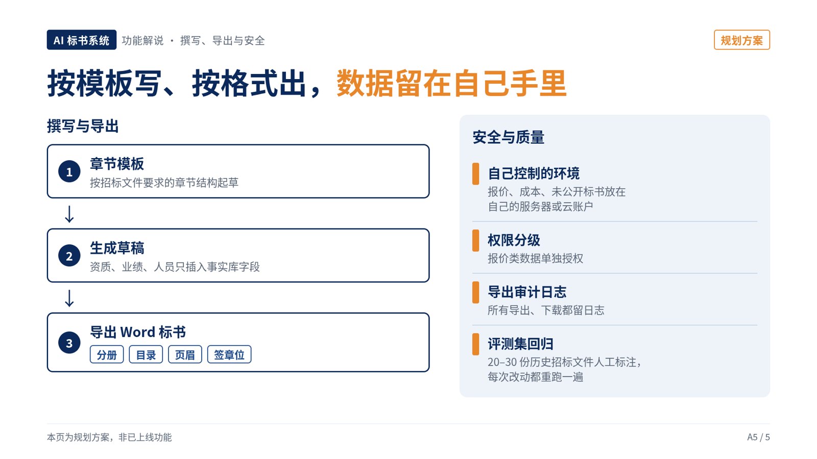 撰写、导出与安全